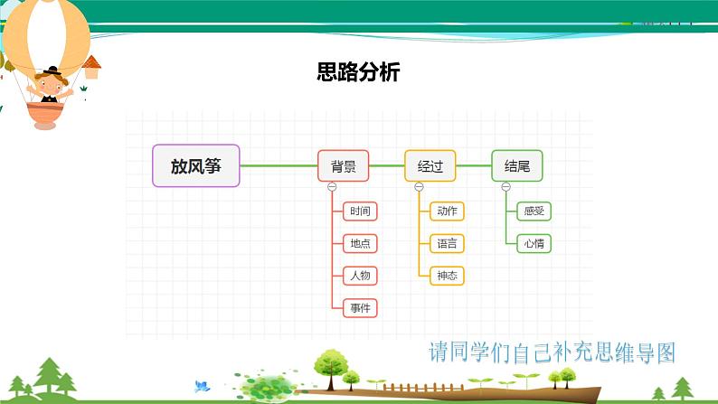 部编版 三年级语文下册 第二单元作文《看图画，写作文》课件第7页