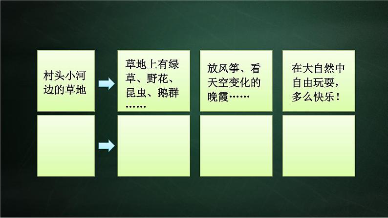 四年级下册语文同步作文 第1单元 我的乐园 教学课件PPT（共2课时）06
