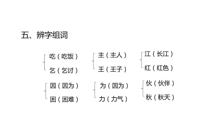 人教版（部编版）小学语文一年级下册  第二单元  复习课件   课件第6页