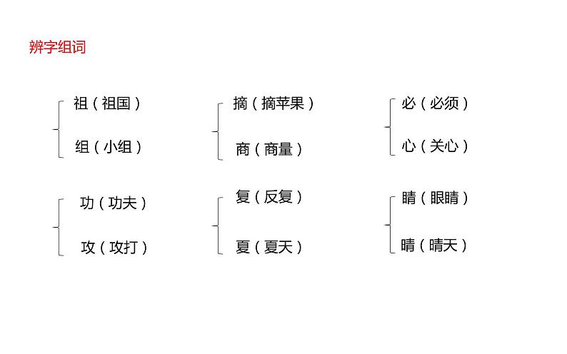 人教版（部编版）小学语文二年级下册 第八单元  复习课件   课件第6页