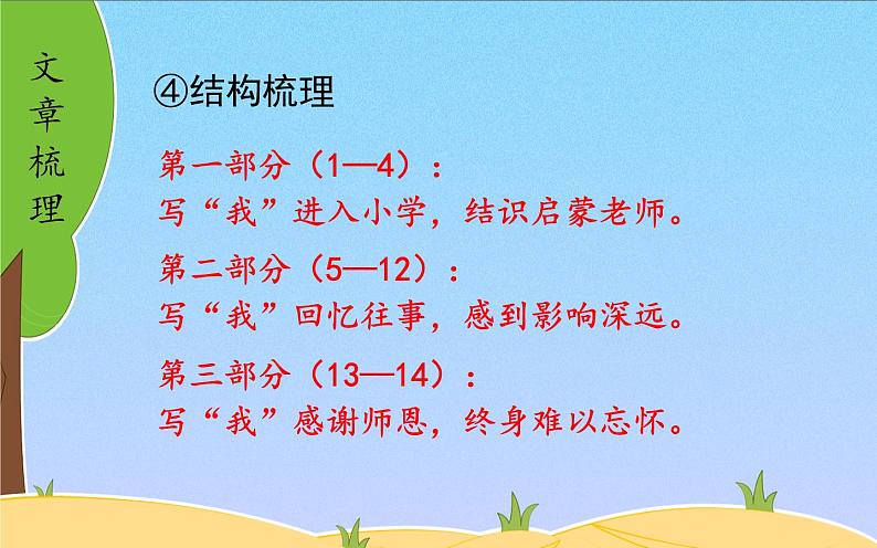 人教版（部编版）小学语文六年级下册  第六单元 复习课件   课件第6页