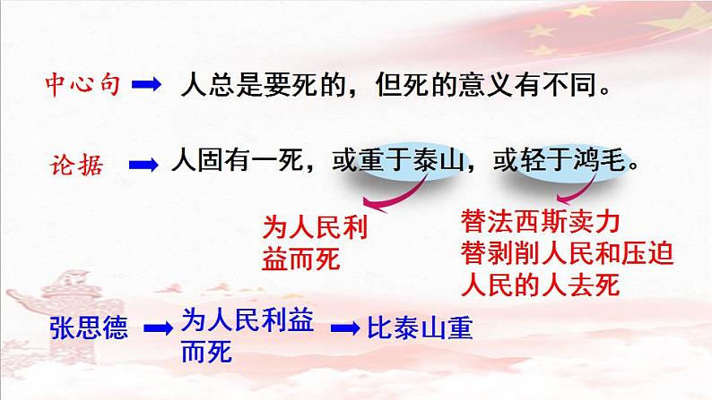 六年级下册语文课件（含音频）- 第12课《为人民服务》-人教部编版08