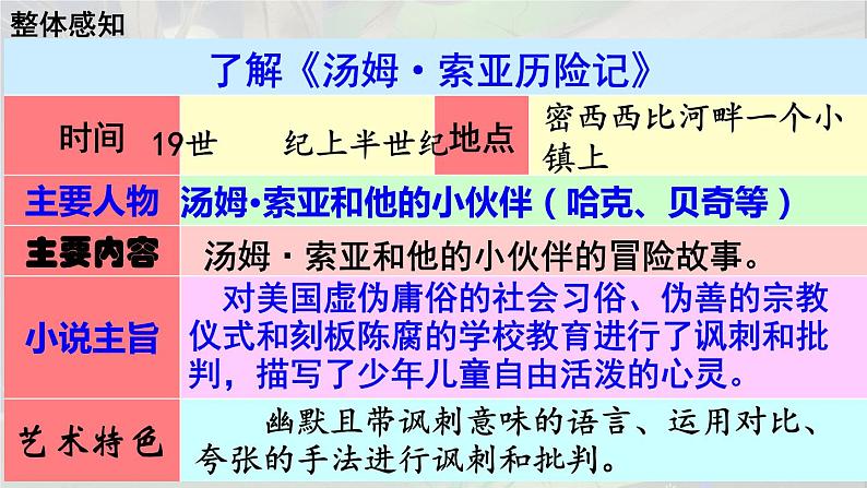 六年级下册语文课件（含音频）-第7课《汤姆索亚历险记（节选）》-人教部编版07