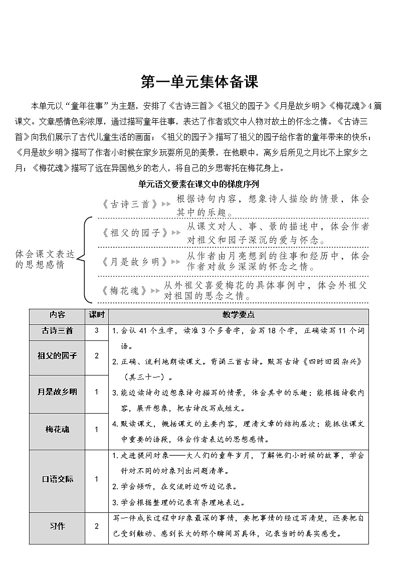 五年级下册全册精品教案合集（部编版小学语文）第1页