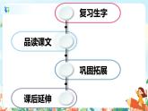4 四季 第二課時 課件+教案+音視頻+素材