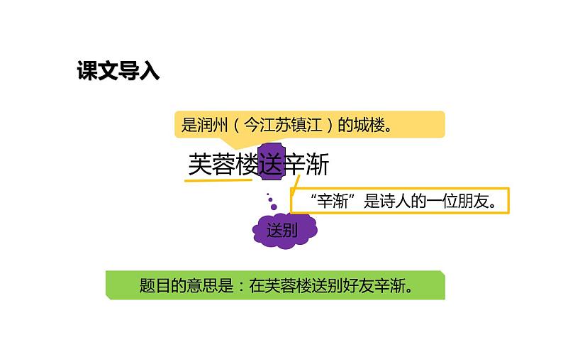 人教版（部编版四五制）小学语文四年级下册  21.古诗三首 芙蓉楼送辛渐  课件第2页