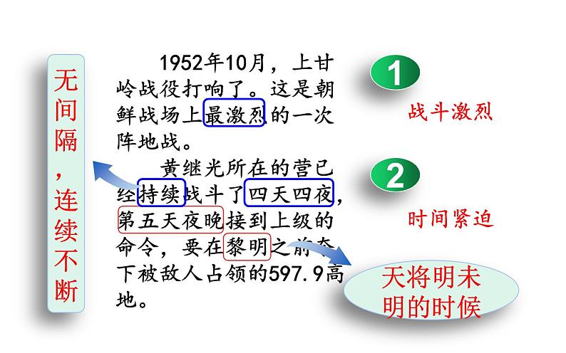 人教版（部编版四五制）小学语文四年级下册  24.黄继光  课件第8页