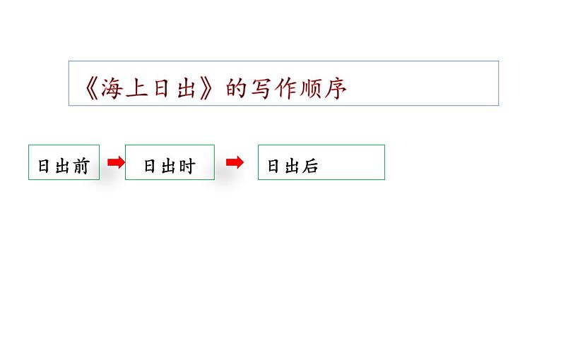 人教版（部编版四五制）小学语文四年级下册  习作例文  课件05