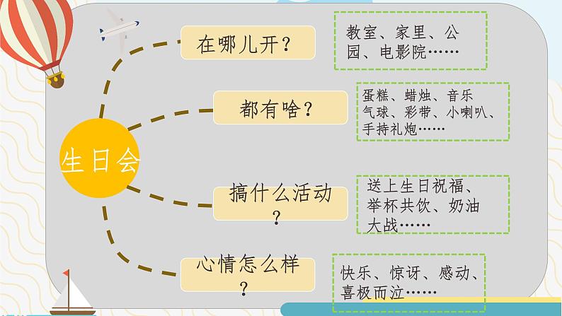 （部编版）三年级语文上册第四单元《续写故事》优质作文课件06