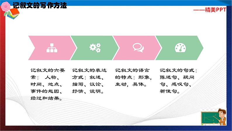 （部编版）三年级语文上册 第八单元《 那次玩得真高兴》优质作文课件08