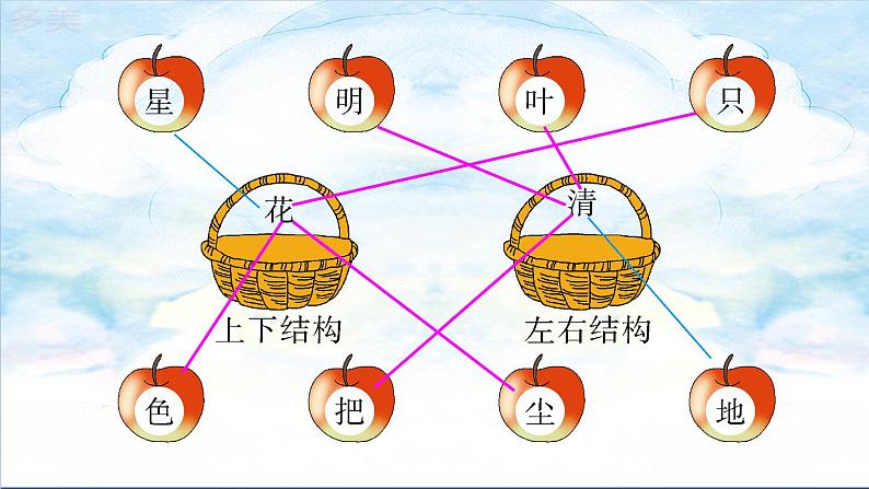 语文园地六PPT03