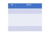 人教部编版四年级语文下册教案、课件和课堂达标16.海上日出