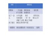 人教部编版四年级语文下册教案、课件和课堂达标16.海上日出