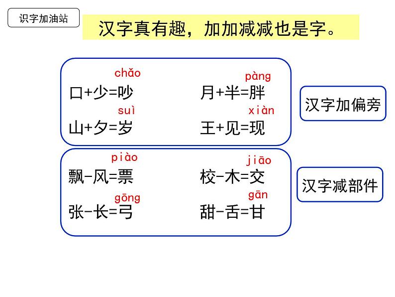 部编教材一下《语文园地七》2018版课件PPT03