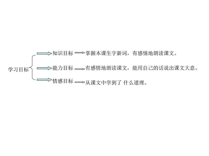 部编版语文三年级下册 5 守株待兔课件PPT第2页