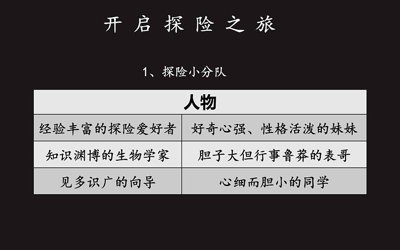 人教版（部编版四五制）小学语文五年级下册 习作：神奇的探险之旅 课件06