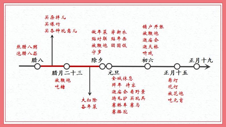 部编版六下语文北京的春节 第1课时课件PPT第8页