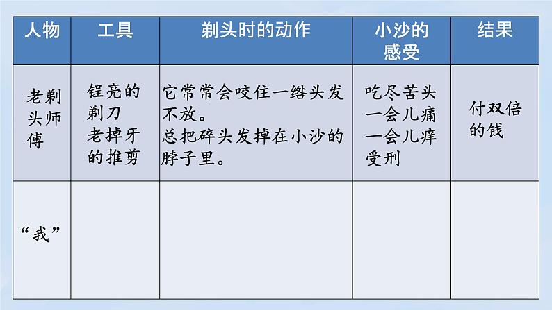 《19剃头大师》（课件）2021-2022学年语文三年级下册04