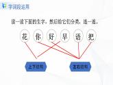 人教部编版语文一上语文园地六 课件PPT+教案+练习