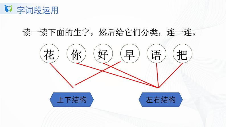 人教部编版语文一上语文园地六 课件PPT+教案+练习05