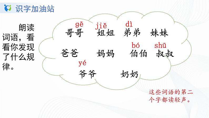 语文园地七课件第6页
