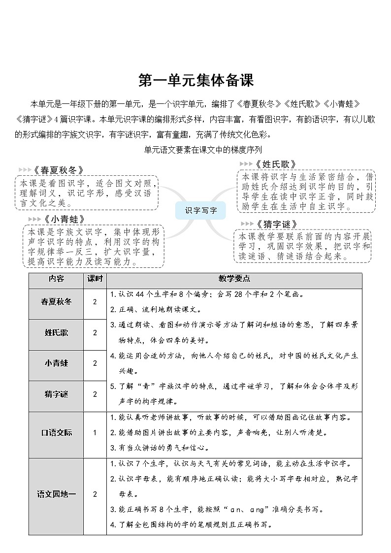 部编版一年级下册语文 第1单元 识字1 春夏秋冬【教案】第1页