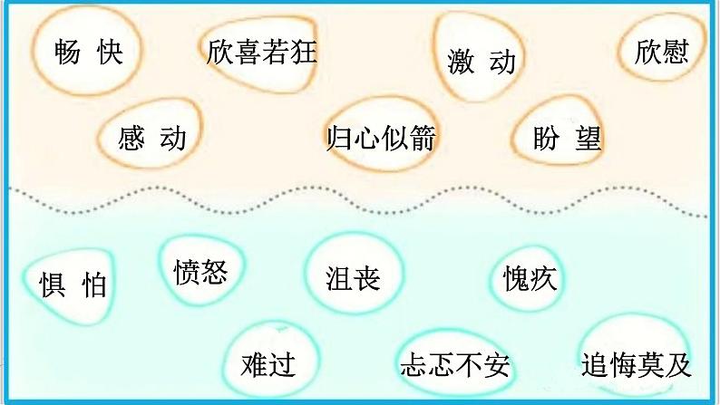 8匆匆（课件）-2021-2022学年语文六年级下册 (1)第5页