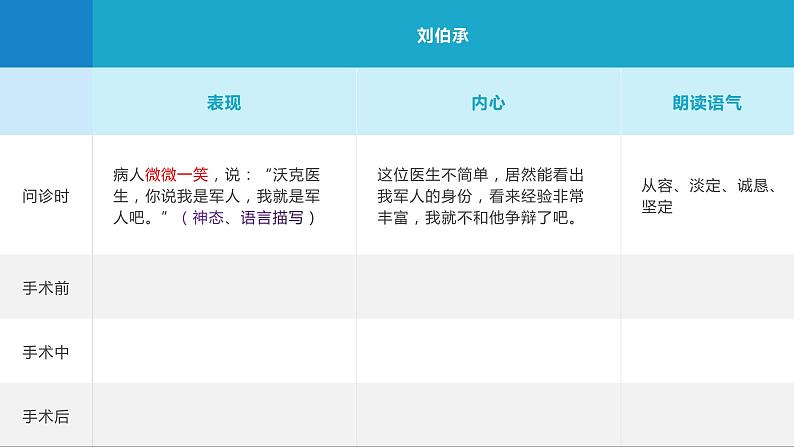 11军神（课件）-2021-2022学年语文五年级下册 (3)第8页