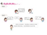 部编语文一下第五单元 口语交际：打电话 同步习题课件