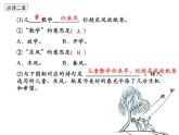 部编版二下语文古诗复习课件PPT