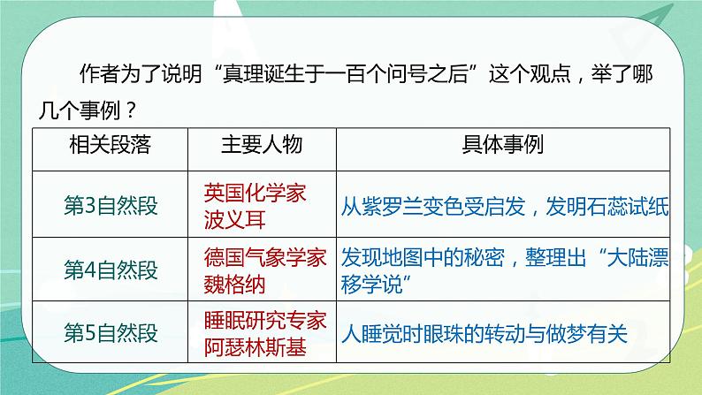 第15课真理诞生于100个问号之后（课件）-六年级语文下册（部编版）第8页