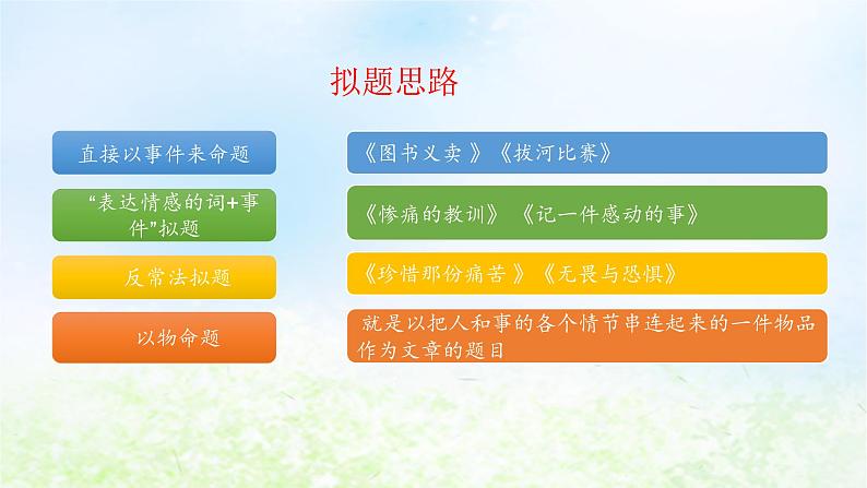 第三单元 让真情自然流露同步作文课件 部编人教版小学语文六下第6页