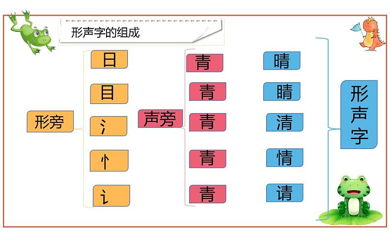 部编版语文一年级下册 3 小青蛙课件PPT第6页