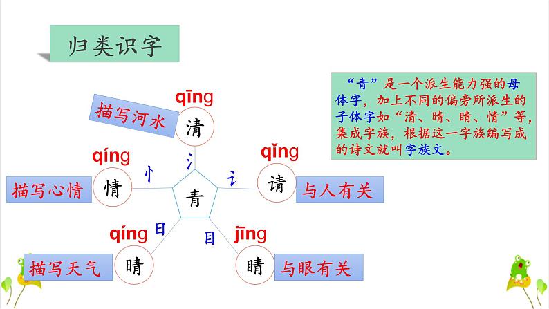 部编版语文一年级下册 3 小青蛙课件PPT第4页