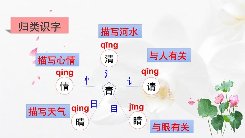 部编版语文一年级下册 3 小青蛙课件PPT第6页