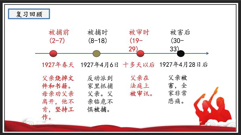 11十六年前的回忆（课件）-2021-2022学年语文六年级下册 (1)第3页