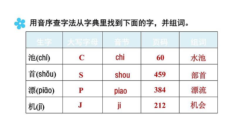 语文园地三课件 人教版小学语文一下第3页