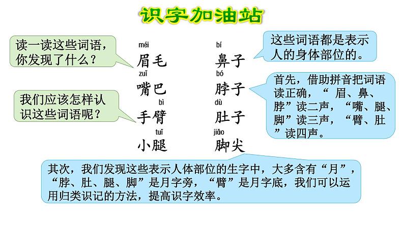 语文园地四课件 人教版小学语文一下第2页