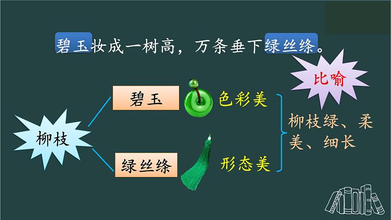 部编版语文二年级下册 1 咏柳课件PPT05