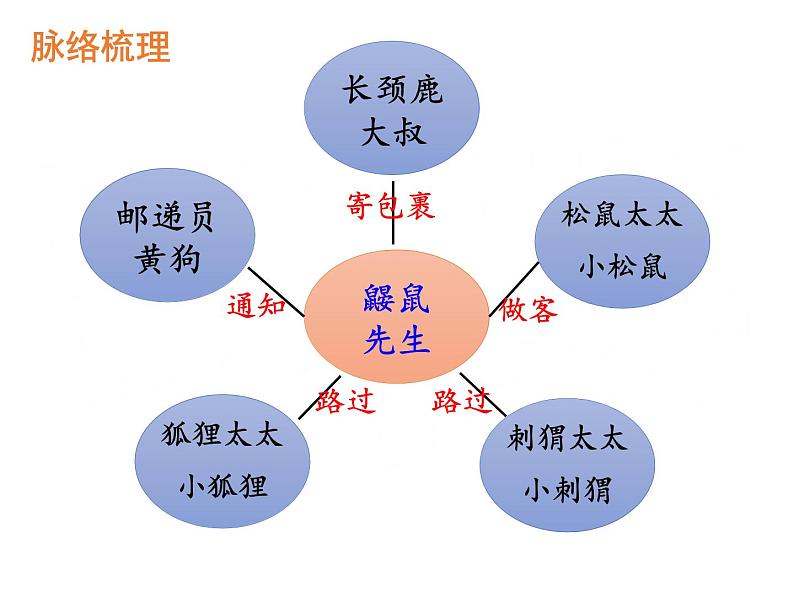 部编版语文二年级下册 3 开满鲜花的小路课件PPT第5页