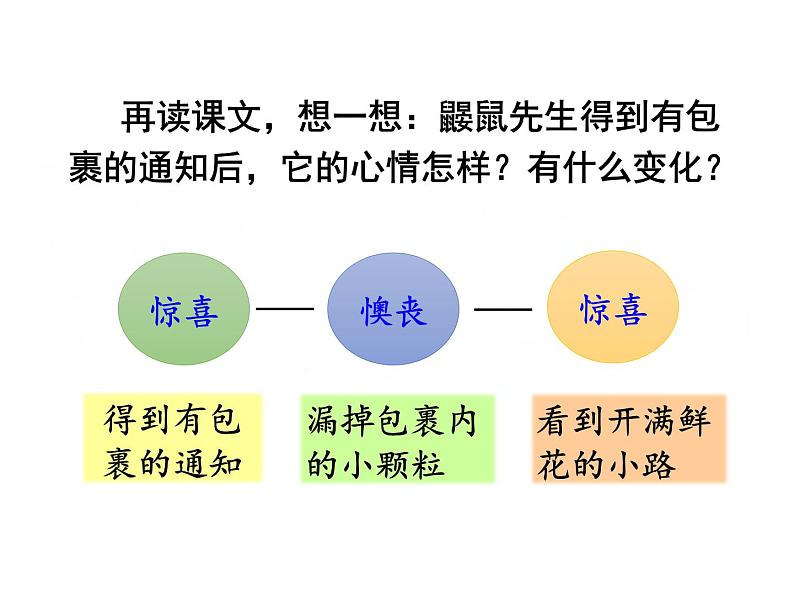 部编版语文二年级下册 3 开满鲜花的小路课件PPT第7页