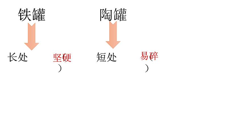 部编版语文三年级下册 6 陶罐和铁罐课件PPT第6页