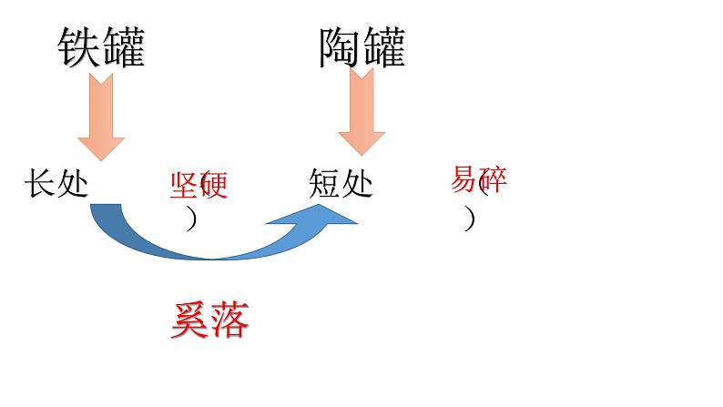 部编版语文三年级下册 6 陶罐和铁罐课件PPT第8页