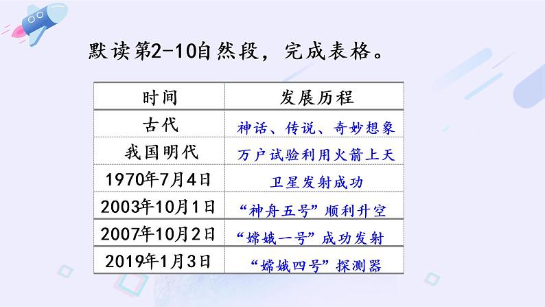 部编版语文四年级下册 8 千年梦圆在今朝课件PPT第7页