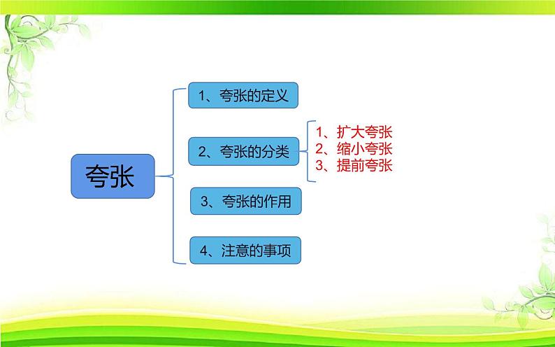 部编版语文六年级下册 语文园地课件PPT第3页