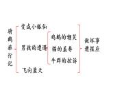 部编版语文六年级下册 6 骑鹅旅行记（节选）课件PPT