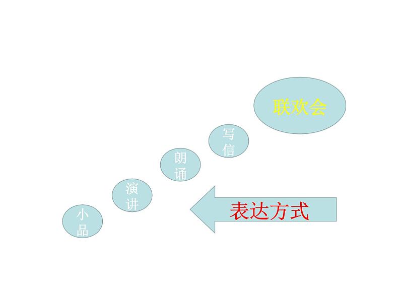 六年级下册语文课件-综合性学习：难忘小学生活之依依惜别-人教部编版第6页