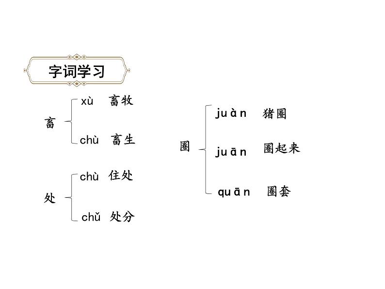 六年级下册语文课件-5.鲁滨逊漂流记-人教部编版第7页