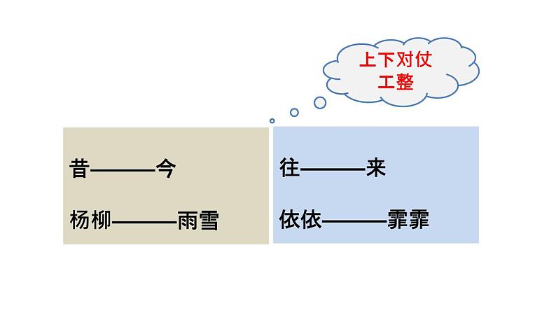 部编版语文六年级下册古诗词诵读课件PPT第6页