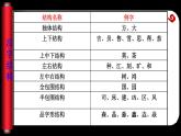 部编版小升初语文汉字专项复习PPT课件